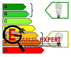 Отдача света КЛЛ