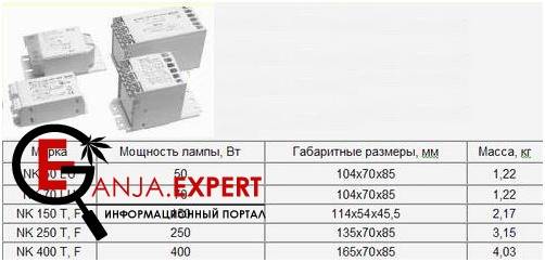 Дроссель импортный для конопли