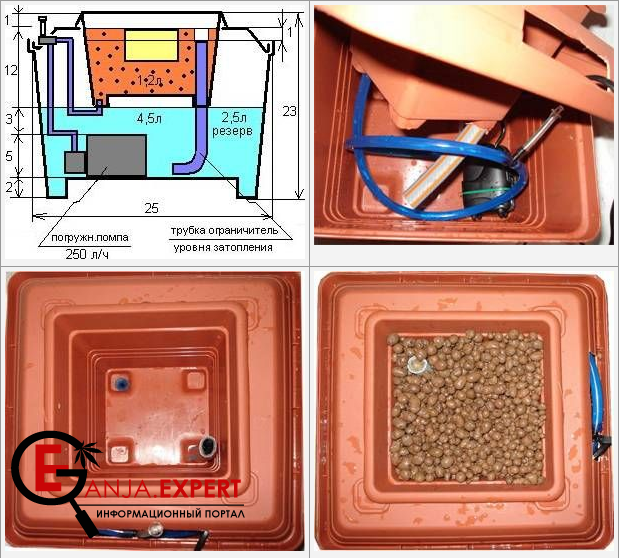 Легкая и дешевая система периодического затопления для выращивания конопли