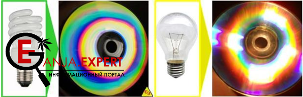 Цветопередача ламп