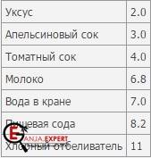 Тест индикаторов для марихуаны
