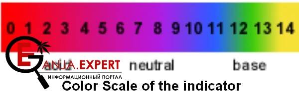 Шкала pH для марихуаны